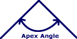 apex angle